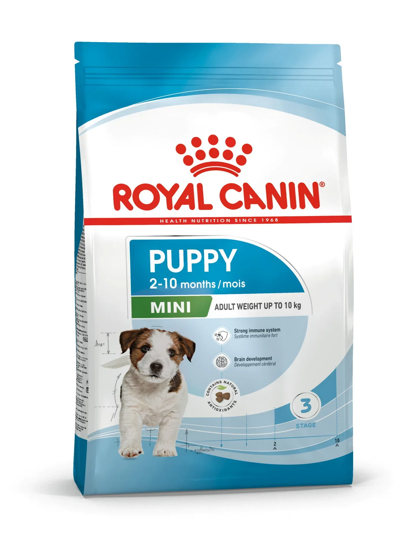 Royal Canin Mini Puppy, 8 kg