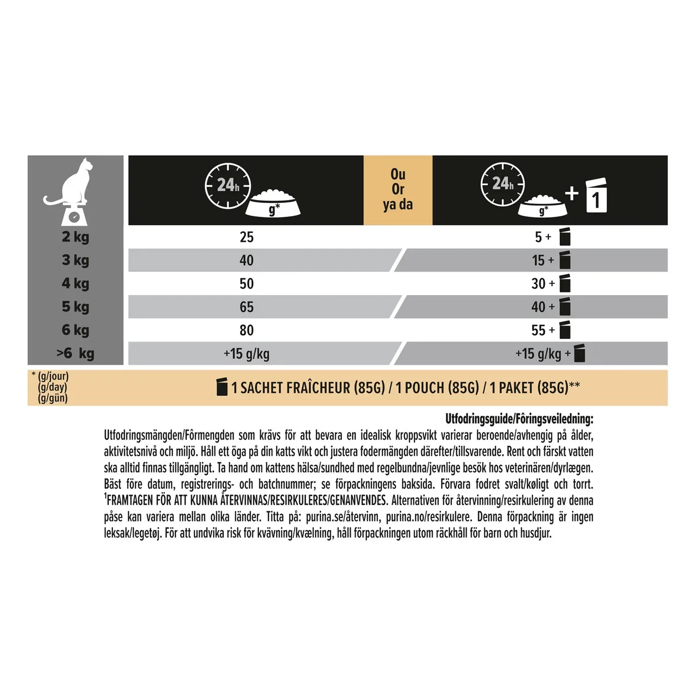 Pro Plan Cat Sterilised 7+ Turkey 3kg