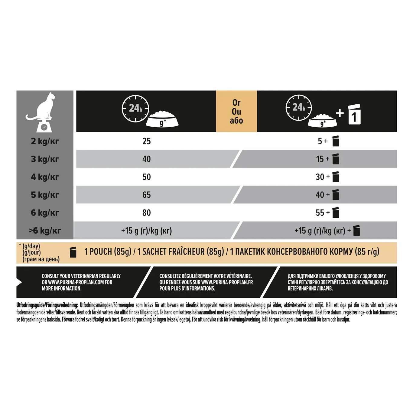 Pro Plan Cat Sterilised 7+ Turkey 10kg