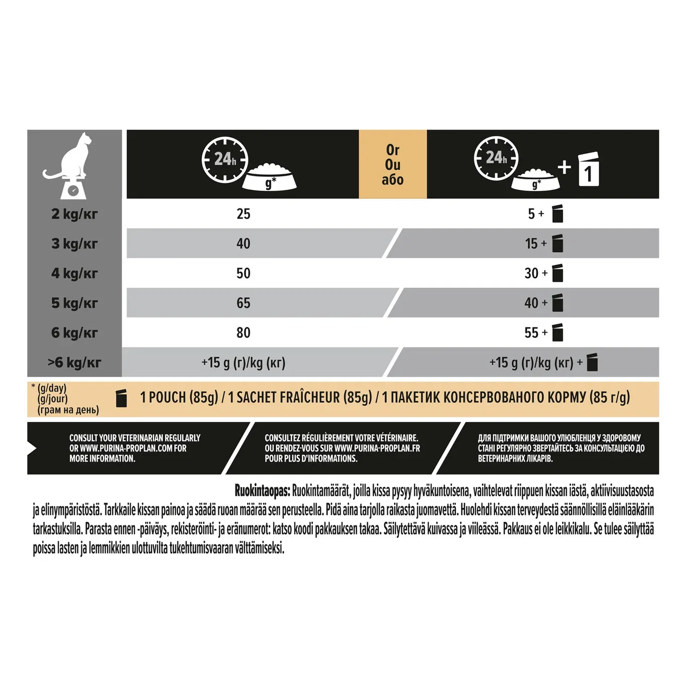 Pro Plan Cat Sterilised 7+ Turkey 10kg