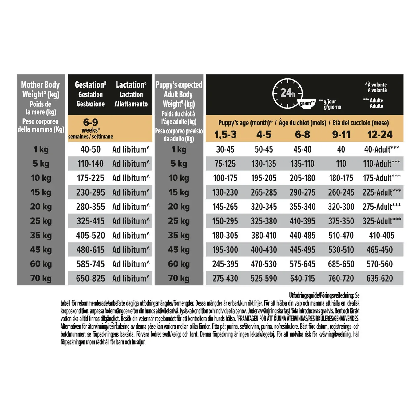 PRO PLAN Medium Puppy  - OPTIDERMA 3kg