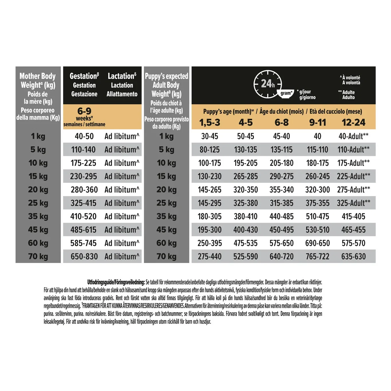 PRO PLAN Medium Puppy - OPTISTART 3kg