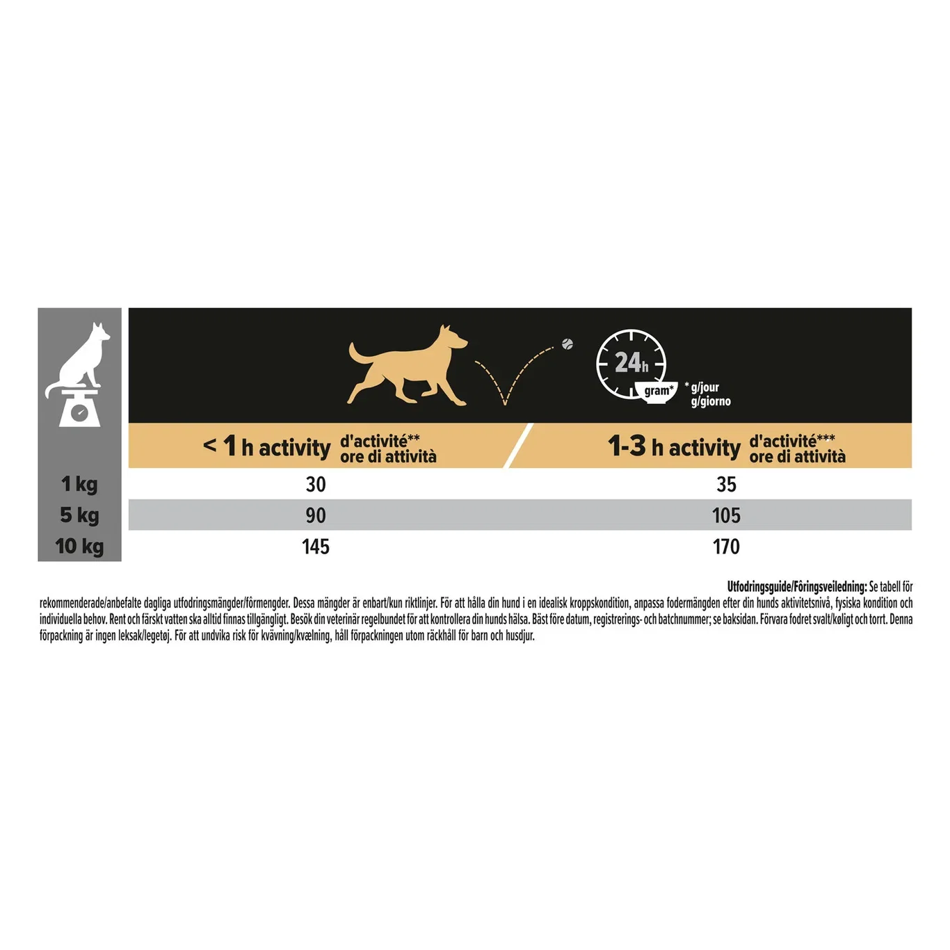 PRO PLAN Small & Mini ADULT 9+ - OPTIAGE 7kg