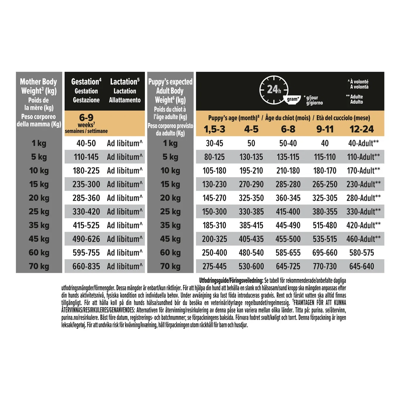 PRO PLAN Medium Puppy  - OPTIDIGEST Lamm 3kg