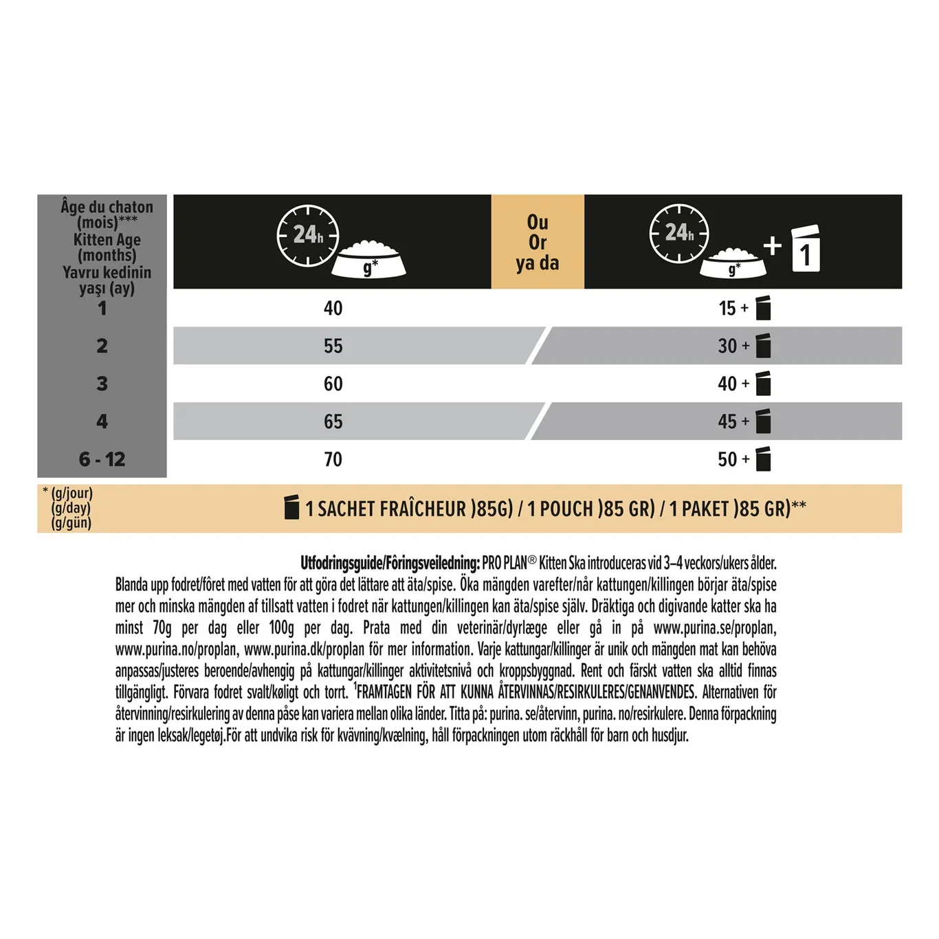 Pro Plan Cat Original Kitten Chicken 3kg