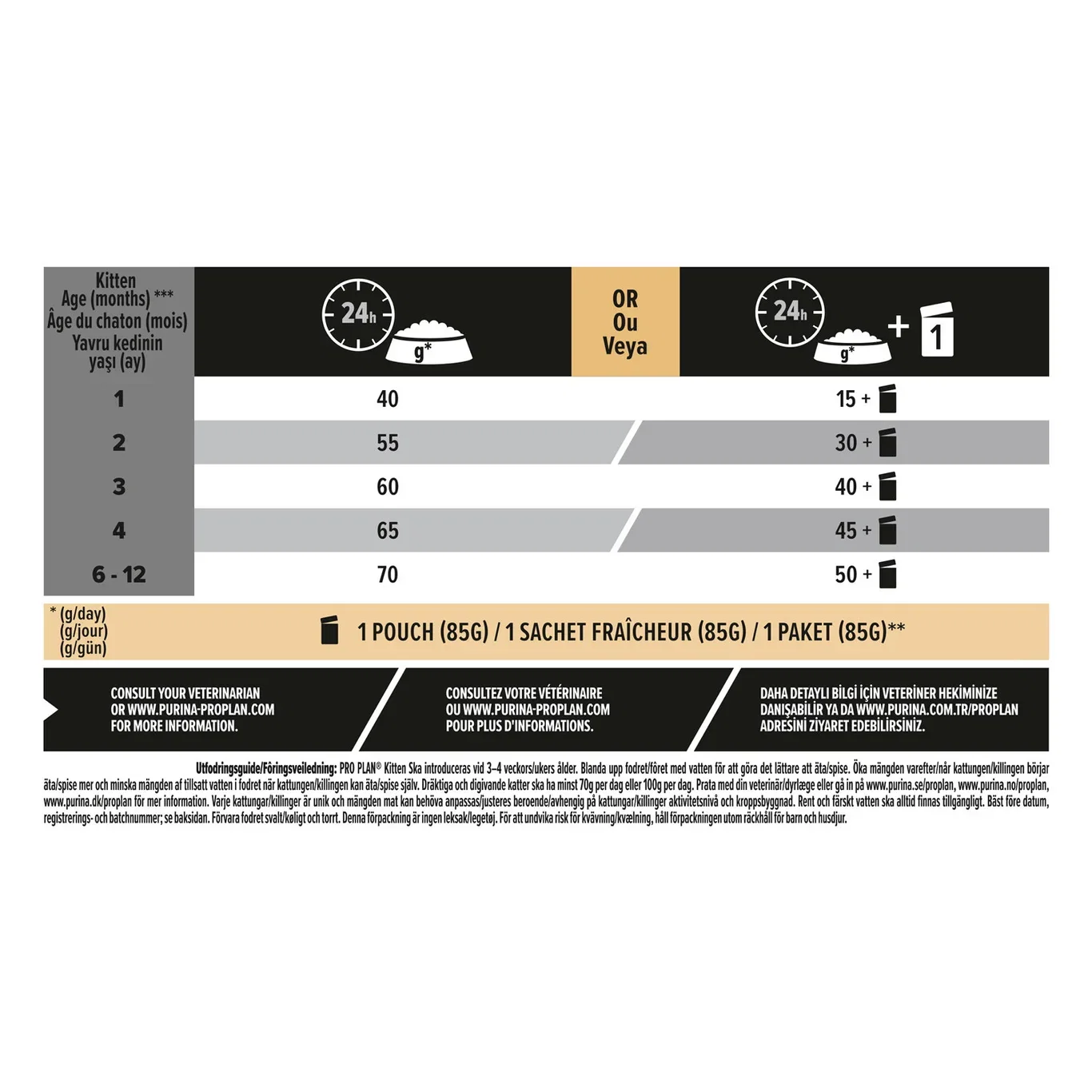 Pro Plan Cat Original Kitten Chicken 10kg