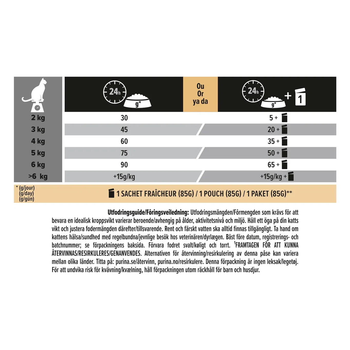 Pro Plan Cat Elegant Salmon 3kg